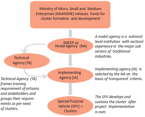 Institutional_Arrangements